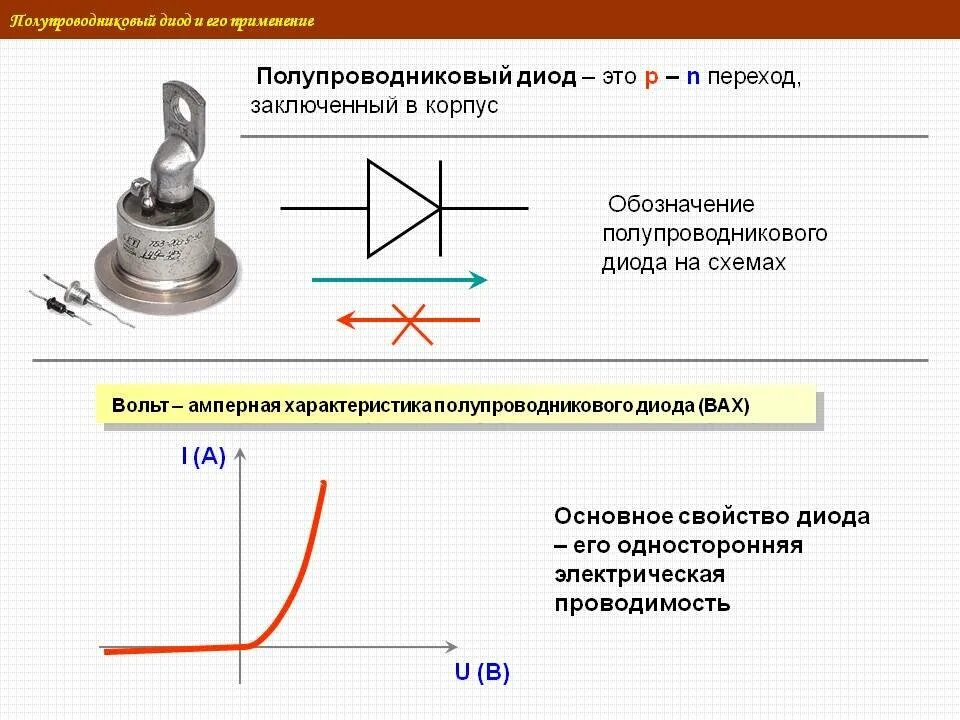 Как узнать диод. Полупроводниковые диоды (схема с одним диодом). Схема конструкции полупроводникового диода. Полупроводник диод схема. Стабилитрон принцип работы схема.