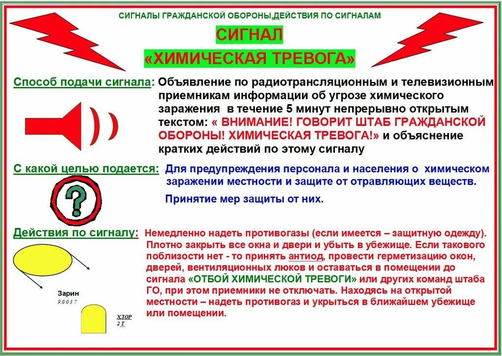 Действие при объявлении тревоги. Система оповещения (сигналы) гражданской обороны.. Сигналы оповещения воздушная тревога. Действия населения при получении сигналов гражданской обороны. МЧС сигналы оповещения гражданской обороны.