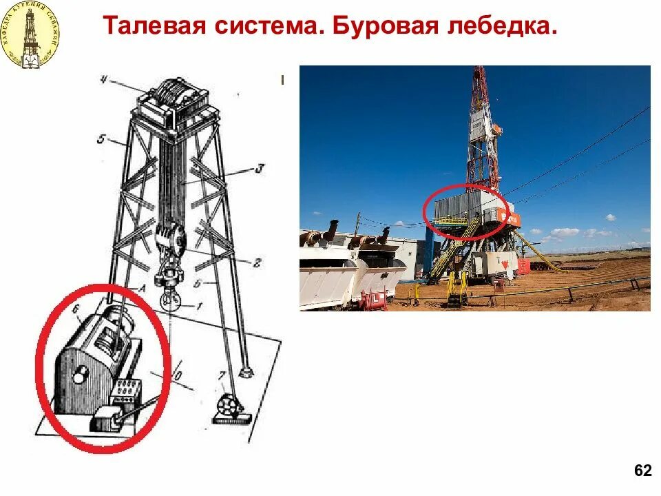 Оснастка талевой системы буровой установки. Спуско-подъемный комплекс буровой установки. Талевая система буровой схема. Схема талевой системы буровой установки. Талевая система буровой