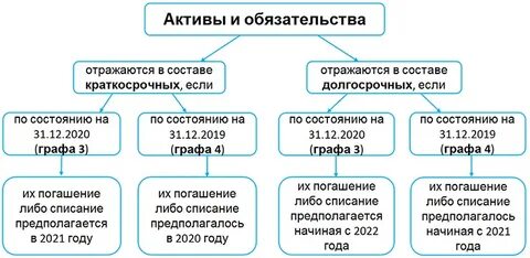 Подотчетное лицо актив или пассив