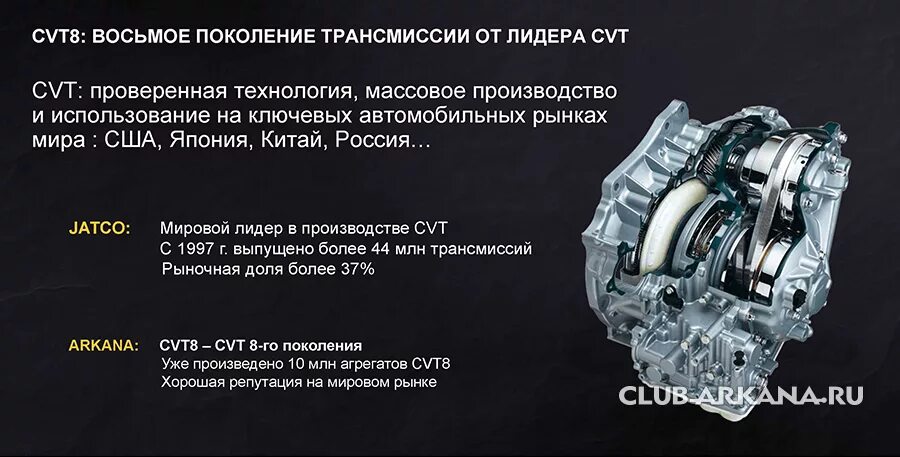 Тест драйв вариатор. Вариатор Jatco jf016e. Вариатор Рено аркана 1.6. Ремень вариатора Рено аркана. X Tronic вариатор Рено.