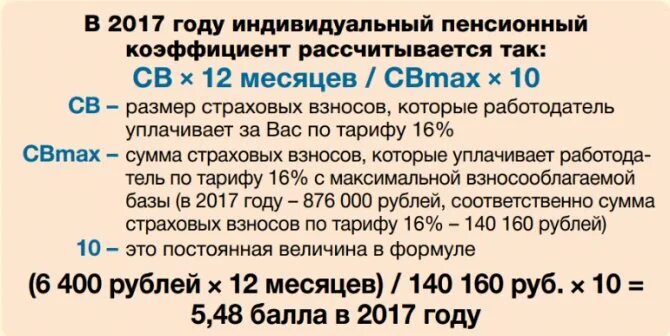 Стаж ип для начисления пенсии. Пенсионные баллы за год. Что такое пенсионные баллы и пенсионный коэффициент. Пенсионные баллы по годам. Пенсия и пенсионные баллы.