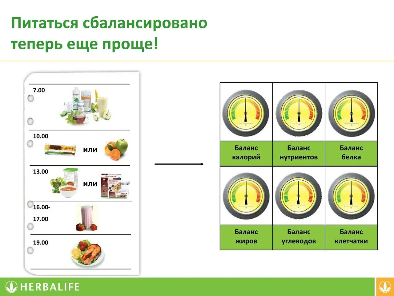 Рацион питания Гербалайф. Режим питания Гербалайф. Гербалайф таблица питания. Концепция сбалансированного питания Гербалайф.