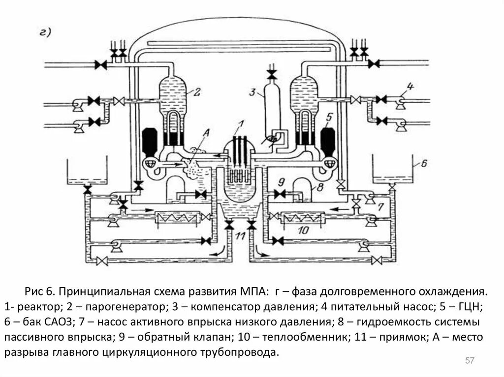 Система компенсации объема