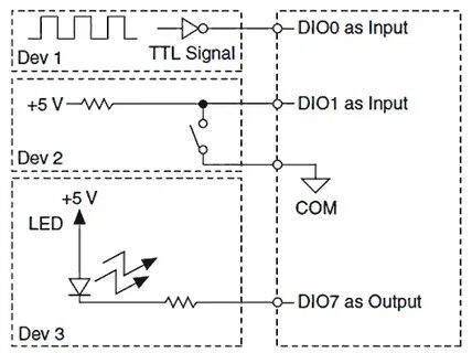 Input signal