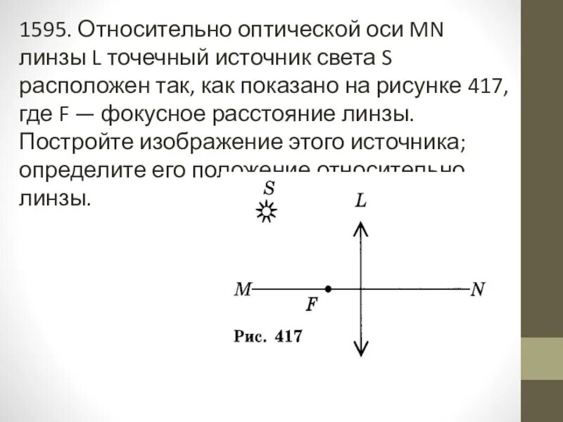 На рисунке показаны линза l источник света s. Точечный источник света. Относительно оптической оси MN линзы l точечный источник. Источник света на оптической оси линзы.