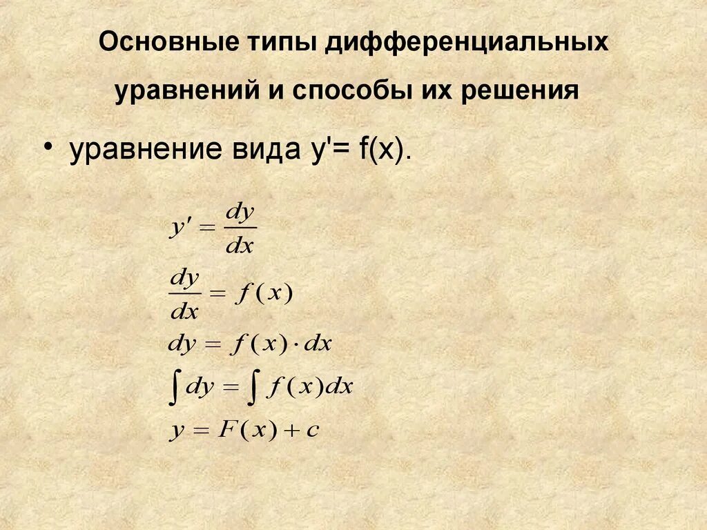 Классификация дифференциальных уравнений схема. Виды дифференциальных уравнений 1 порядка. Типы уравнений 1 порядка. Основные типы дифференциальных уравнений. Порядки дифур