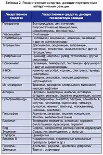 Антибиотики вызывающие аллергию