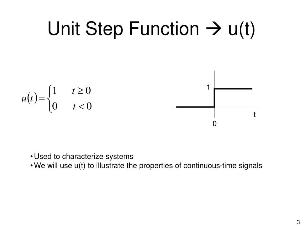 Unit Step function. Continuous function. Continuity of function. Unit Impulse function.