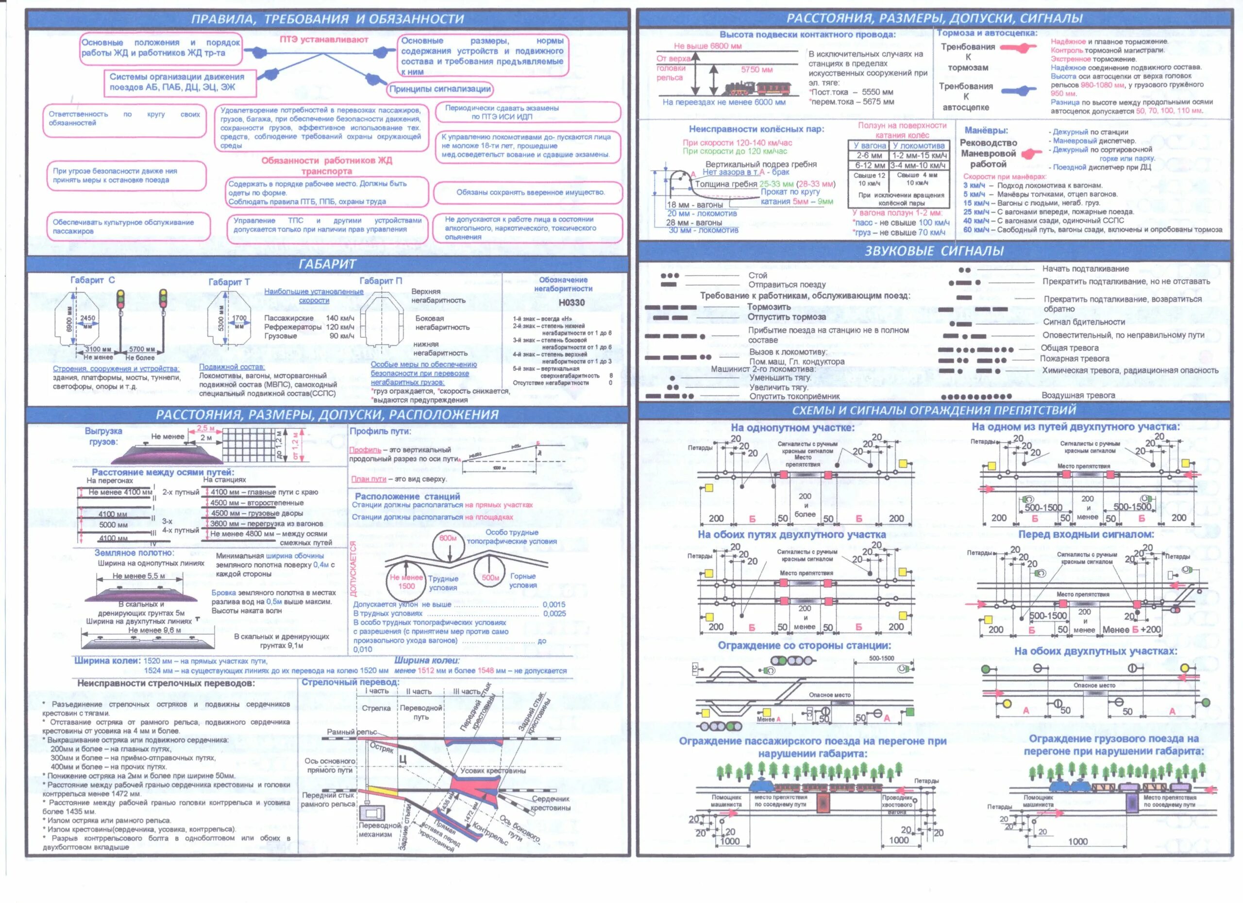 ПТЭ сигнализация шпаргалка. ПТЭ РЖД шпаргалка. Шпаргалка ПТЭ Размеры. Шпаргалка по ПТЭ.