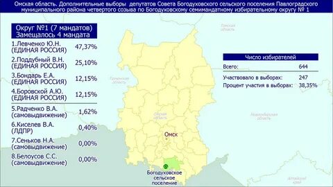 Франция результаты голосования 2024