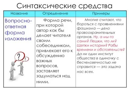 Названия средств определение