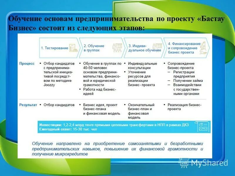 основы предпринимательской и финансовой грамотности. материалы по финансовой грамотности. основы предпринимательской и финансовой грамотности.