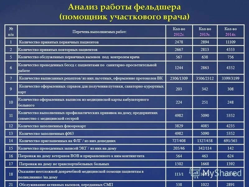 Перечень работ выполняемых при то 1. Перечень работ выполняемых при техническом обслуживании. Список работ повышенной опасности. Список проведенных работ. Перечин.