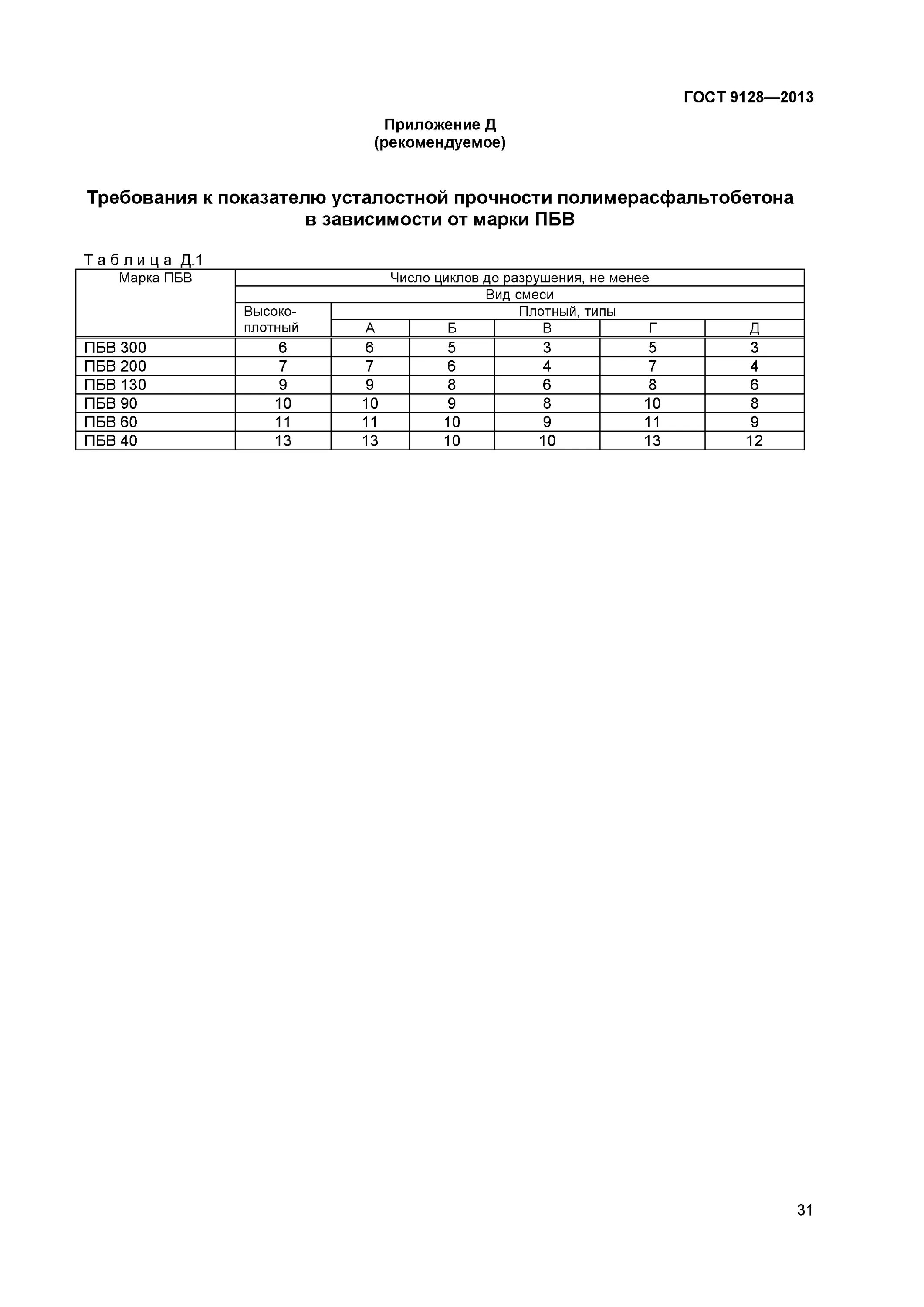 Гост 9128 статус. Холодный асфальтобетон ГОСТ 9128-2013. Асфальтобетон песчаный плотный марки 3 ГОСТ 9128-2013.