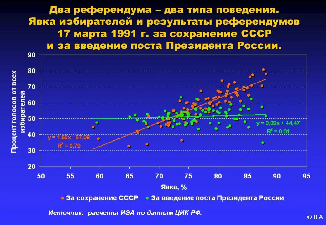 Какие результаты референдумов