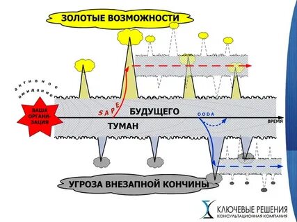 Будущее туманно