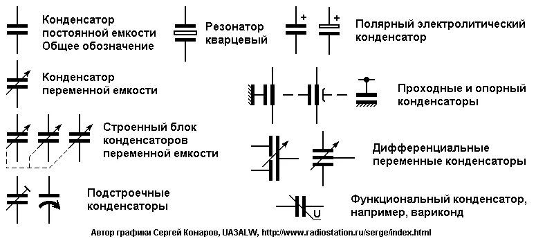 Обозначение электролитических конденсаторов на схемах. Конденсатор электролитический Полярный на схеме. Обозначение электролитического конденсатора на схеме полярность. Маркировка конденсаторов на схеме. Каким номером на схеме обозначена полярная тельцы