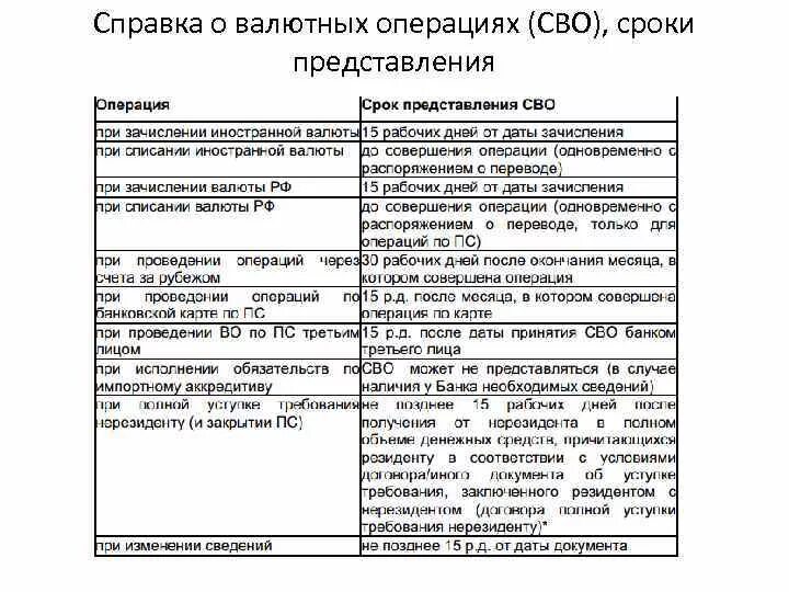 Операции по валютному контролю. Валютный контроль таблица. Таблица по валютному контролю. Сроки предоставления справки о валютных операциях.