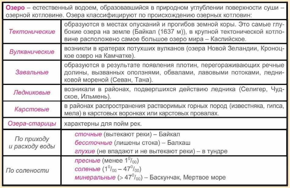 Происхождение озер таблица. Озера по происхождению. Классификация озер по происхождению. Озера география таблица. Классификация озер таблица.