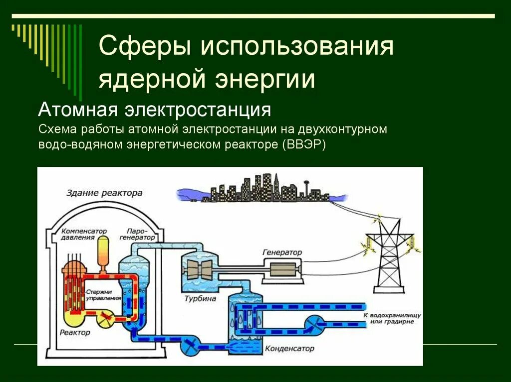 Схема атомной электростанции. Схема работы атомной электростанции. Принципиальная схема атомной электростанции. Атомный реактор схема.