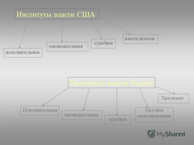 Исполнительноаявласть. Исполнителтнаятвласть. Структура федеральных органов исполнительной власти рф. Правительство исполнительная власть. Исполнительный.