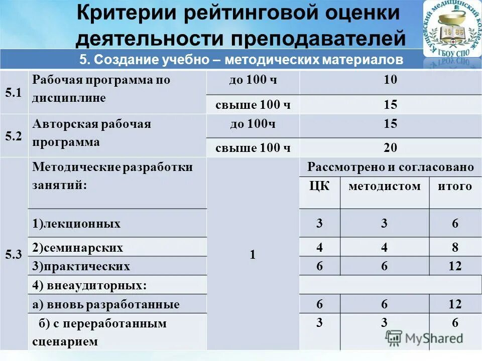 Группа оценки и развития