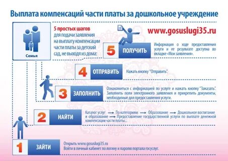 Как оформить через