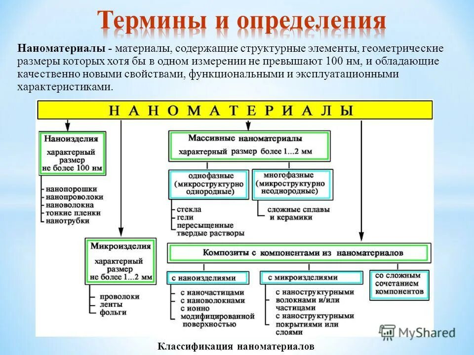 Состав функциональных компонентов ис. Характеристика функциональных элементов. Свойство функциональности. Характеристика функциональных элементов. Характеристика функциональных элементов.