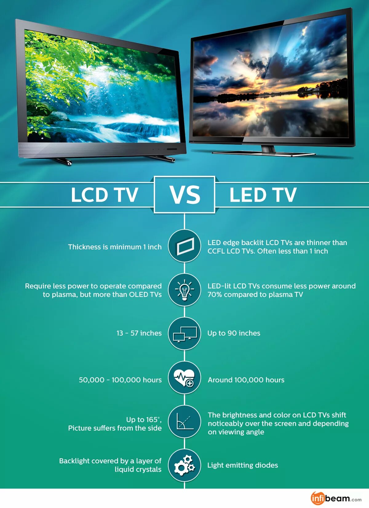 Oled матрица телевизора. Типа подсветки: direct led и edge led. Устройство лед телевизора. Типы подсветки телевизоров. Лед телевизор что это значит.