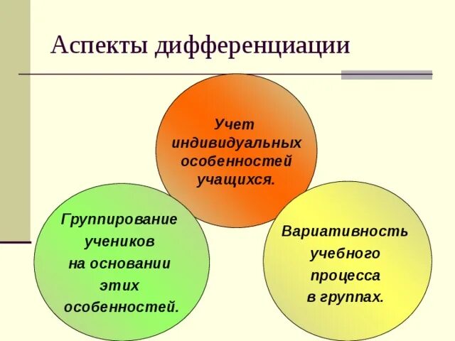 Аспект дифференциации. Аспекты дифференциации в обучении. метод дифференциации. негативные аспекты дифференциации в обучении. среди негативных аспектов дифференциации в обучении выделяют.
