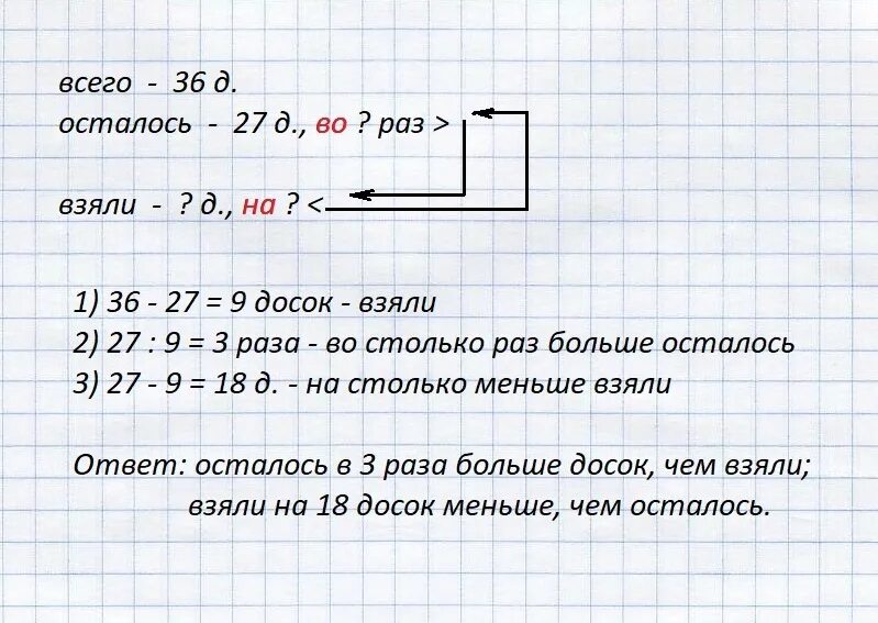 Было в 10 раз меньше стало. Привезли 36 досок когда несколько досок взяли на ремонт сарая. Привезли 36 досок когда. Пpивeзли 36 дocoк. Когда несколько досок взяли на ремонт сарая осталось 27. Привезли 36 досок когда несколько.