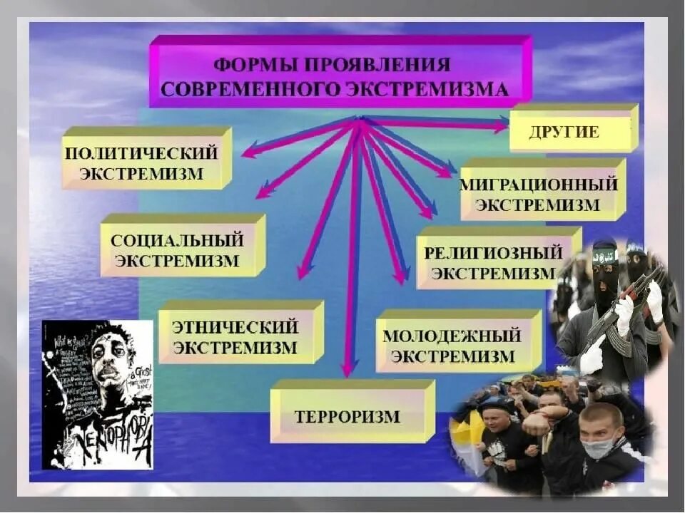 Выражение экстремистской идеологии крайне. Профилактика экстремизма и терроризма. Терроризм и экстремизм. Противодействие терроризму и экстремизму. Профилактика экстремизма и терроризма в подростковой среде.