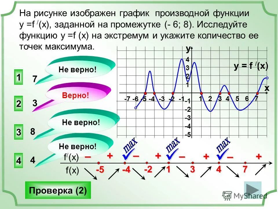 в точке экстремума производная функции. производные точки экстремума. экстремум через производные. точки экстремума производной функции. точки экстремума функции двух переменных.