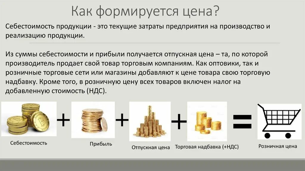 Формирование цены товара. Как формируется цена. Формирование цены на продукцию. Как формируется цена на товар. Себестоимость товара в торговле