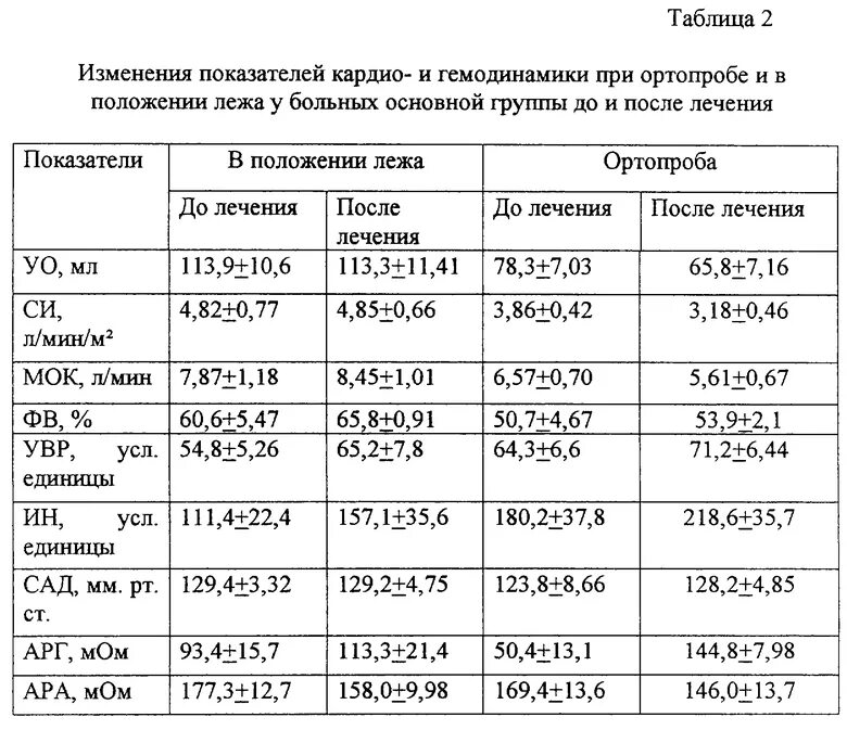 Нормальная складка. Средняя толщина кожно-жировой складки норма. толщина кожно-жировой складки норма. кожно жировая складка норма. толщина кожной складки у детей.