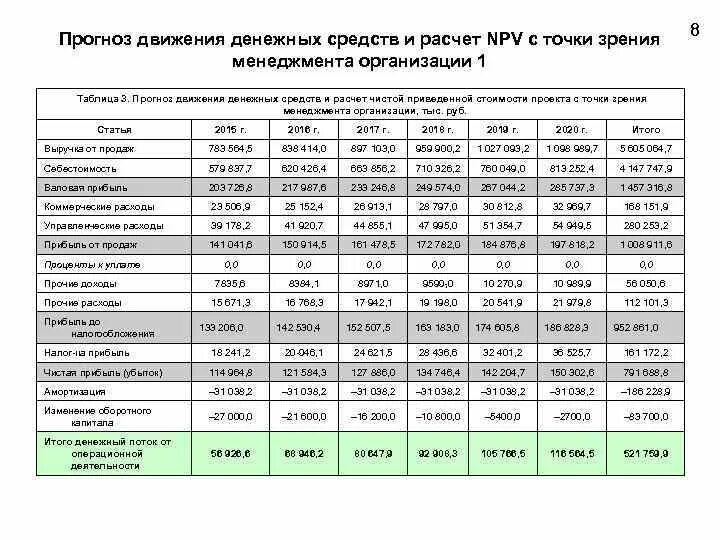 Расчет движения цены. Таблица план движения денежных средств. Прогнозирование движения денежных средств. Анализ движения денежных средств пример. Анализ потоков денежных средств таблица.