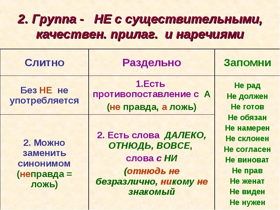 Наречие русский язык седьмой класс. Наречия в русском языке 7 класс. Правила по теме наречия. Что такое наречие 3 класс русский язык. Памятка наречие для 4 класса.