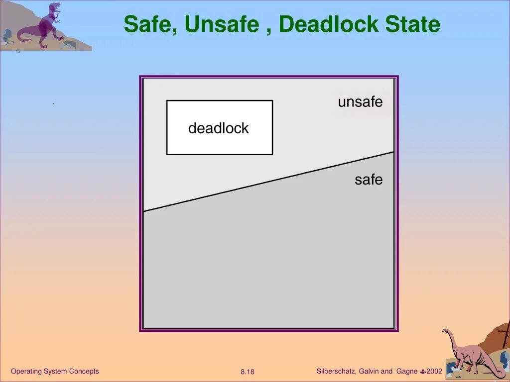 Куда приходит приглашение deadlock. Куда приходит приглашение deadlock
