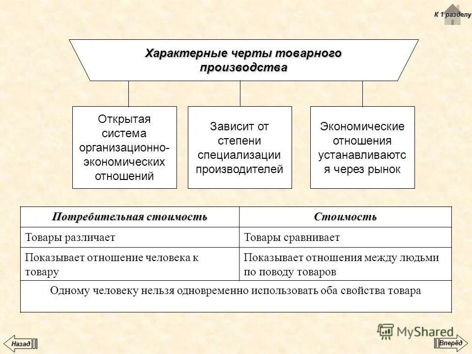 основные черты натурального хозяйства в экономике. особенности товарного производства. характерные черты товарного производства. черты капиталистического товарного производства. характерные черты товарного производства.