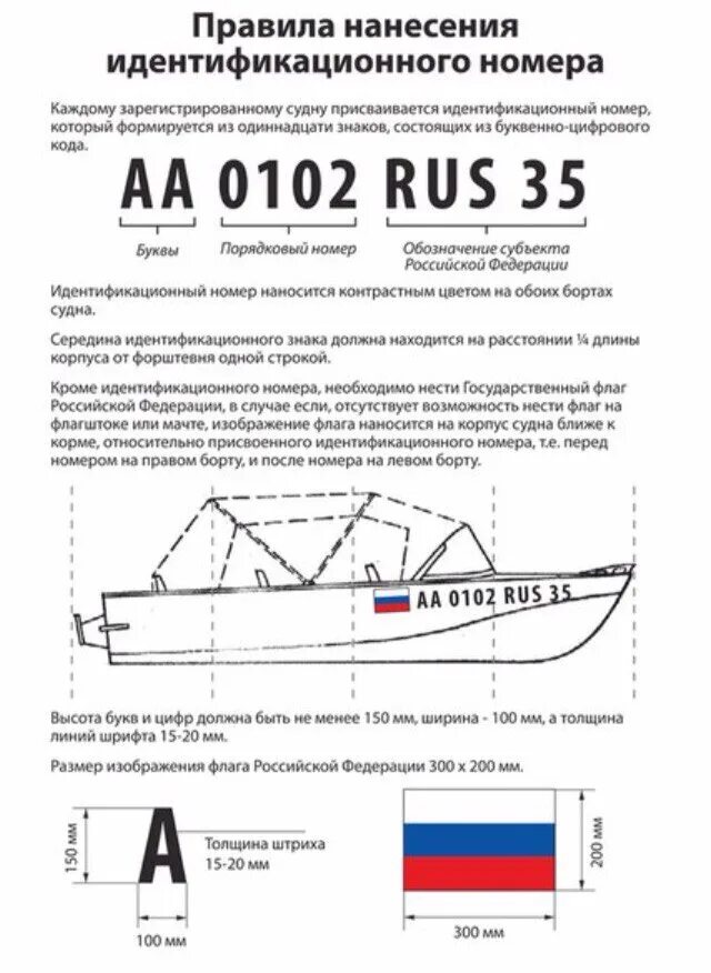 Продажа маломерного судна физическому лицу. Номер ГИМС на лодку. Номер на лодке по ГОСТ ГИМС. Нанесение бортового номера на маломерное судно. Бортовые номера на маломерное судно.