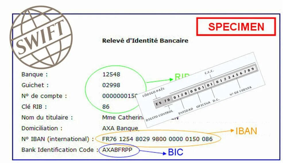 Свифт код сбербанка. Ибан и Свифт. Iban BIC Swift. BIC Swift code что это. Rib что это в банковских реквизитах.