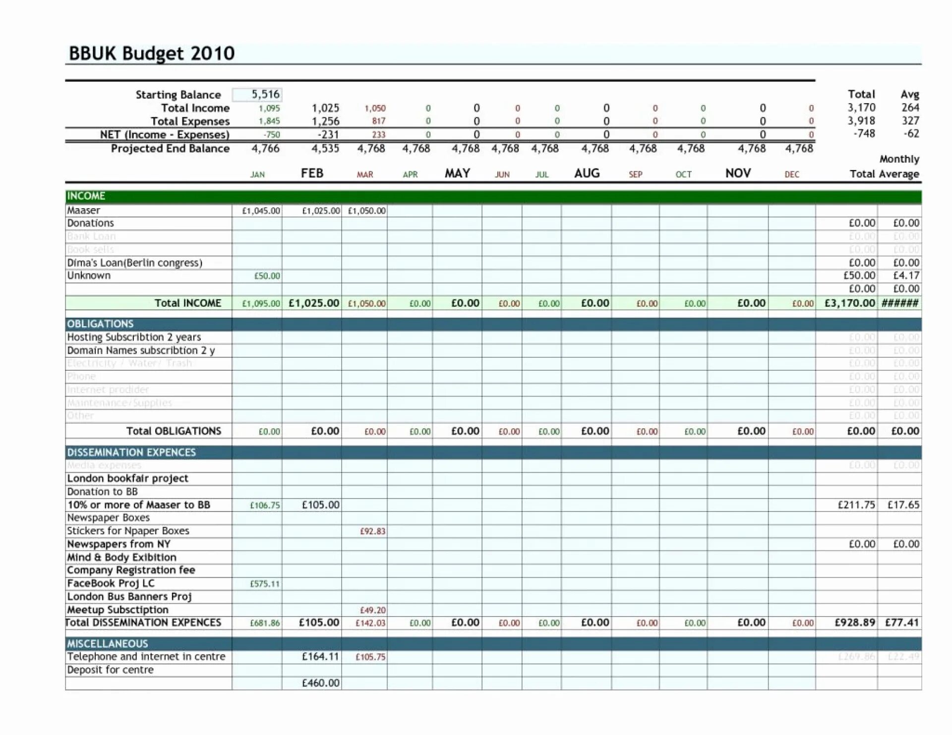 Excel Spreadsheet Financials. Шаблон личный бюджет в эксель. Таймменджмент в Exel шаблоны. Personal Financial Plan. Maintenance planning