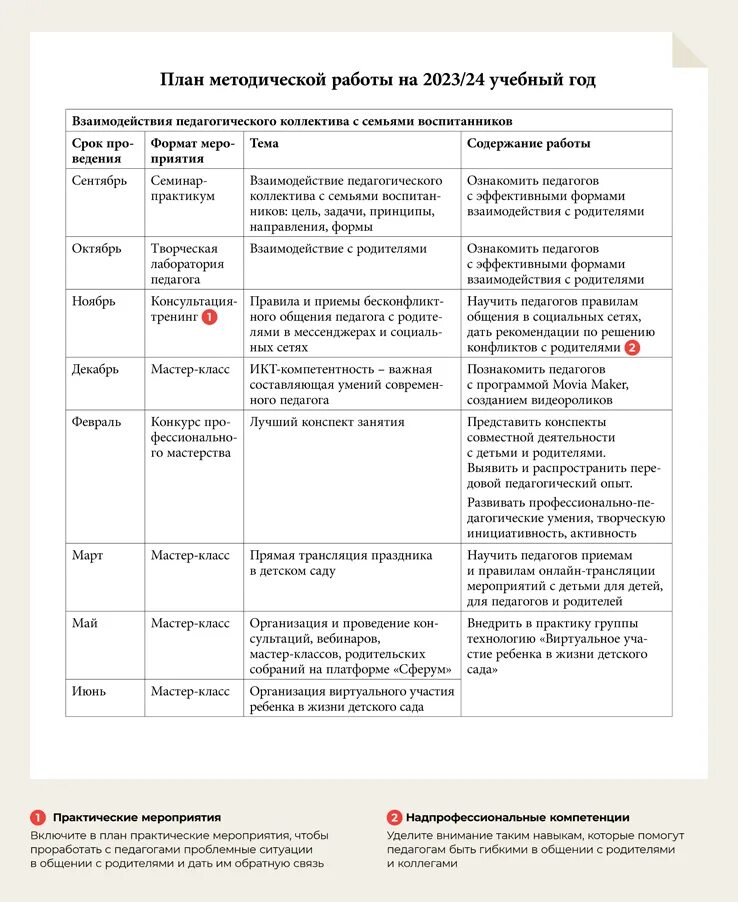 Тема педсовета на 2023 2024 учебный. План методического дня по работе с семьей. План методической работы на неделю Масленицы.