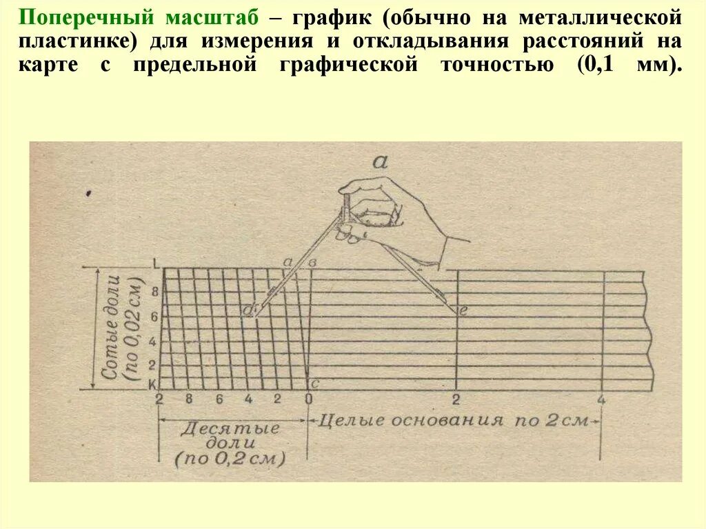 В масштабе русском языке. Поперечный масштаб измерение отрезка. График поперечного масштаба 1 2000. Поперечный масштаб 1 2000. Поперечный масштаб в геодезии металлическая линейка.