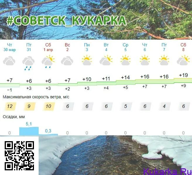 Погода на апрель советск кировская область. Июнь г. Погода на апрель советск кировская область. Прогнозирование погоды. Климат советска.