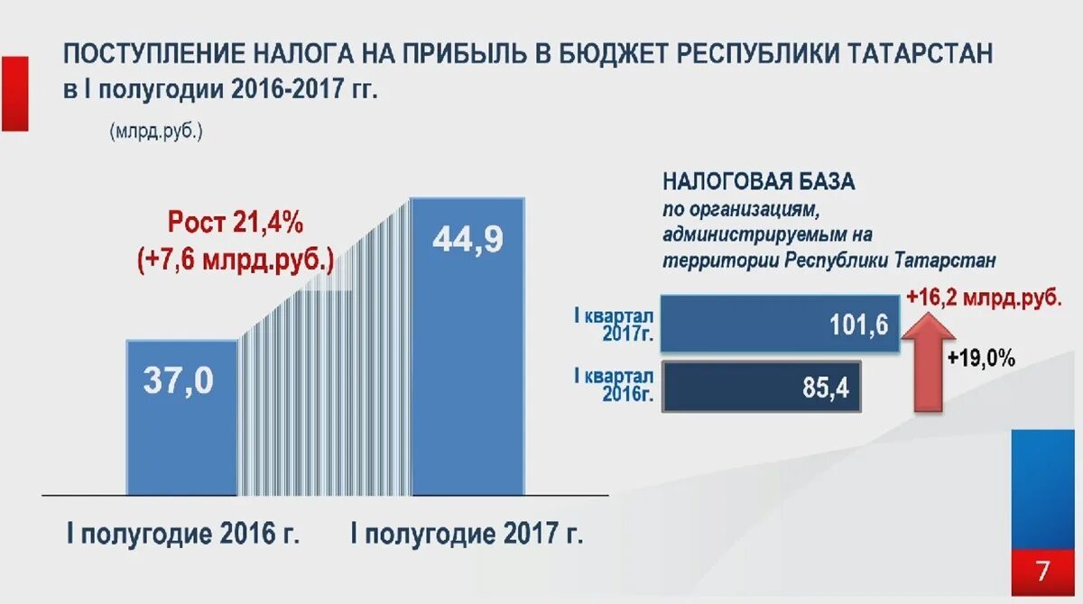 Налог на поступления на карту