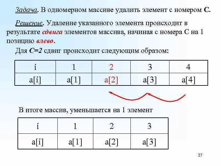 Как удалить элемент по индексу. Удаление элемента массива. Вывести элементы одномерного массива. Удаление элементов массива на Pascal. Удалить элемент из массива Паскаль.