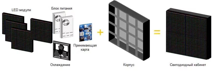 Настроить лет экран. Светодиодный экран aowe led p4. чертеж кабинета светодиодного экрана 960х860мм. из чего состоит led экран.