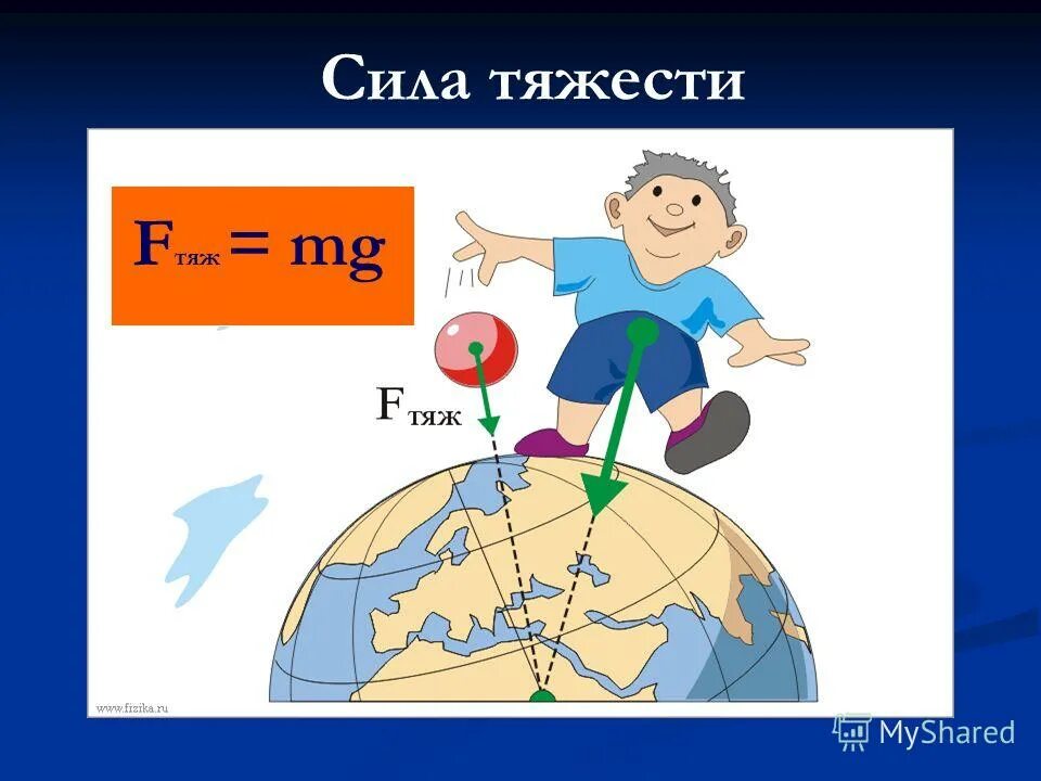 Сила тяжести направлена к центру земли. Сила тяжести. Сила тяжести физика. Сила тяжести земли. Сила тяжести рисунок.